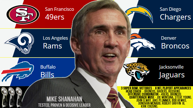 Kyle and Mike Shanahan – “Making One NFL Team Great Again”